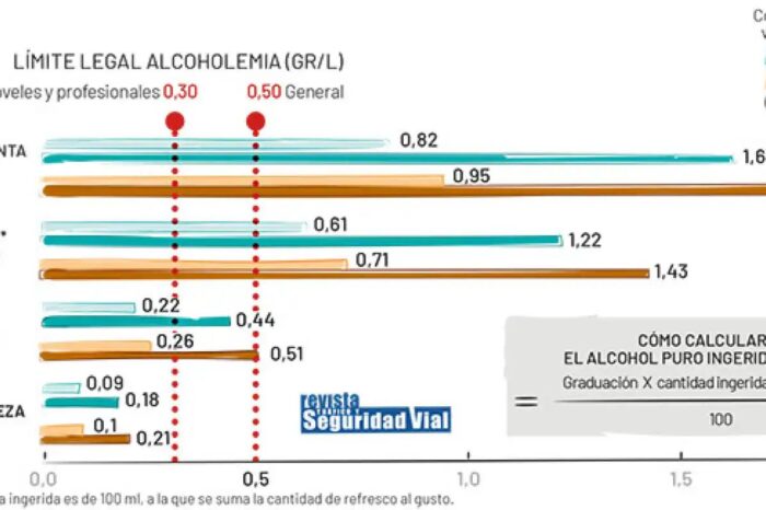 Estudio dice con cuántas cervezas da positiva prueba de alcoholemia, mejor no se arriesgue