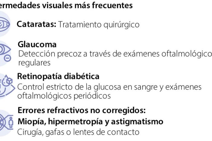Colombia, líder regional en tratamientos para la córnea, cataratas y cirugía refractiva