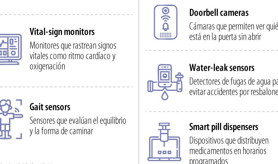 Las herramientas tecnológicas que lo pueden ayudar a prevenir una caída grave