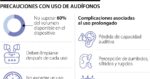 El abuso de los audífonos puede causarle pérdida auditiva y trastornos en el sueño