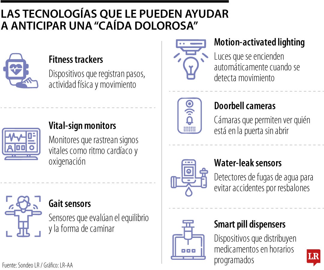 Las herramientas tecnológicas que lo pueden ayudar a prevenir una caída grave