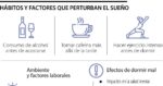 ¿Sueño en el trabajo? Los hábitos que no lo dejan dormir y bajan su desempeño