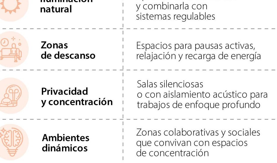 Cómo transformar sus oficinas en espacios saludables para cuidar la salud de los empleados