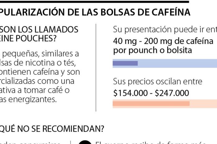 Lo que tiene que saber sobre los nuevos pouches de cafeína que se han popularizado
