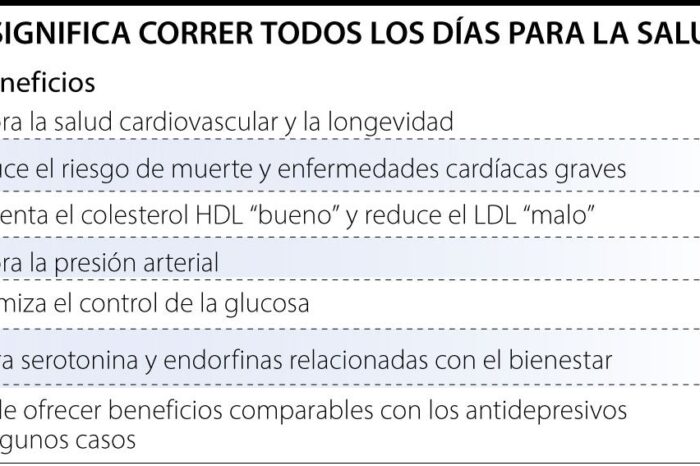 Conozca las razones sobre si correr todos los días es saludable o riesgoso para la salud