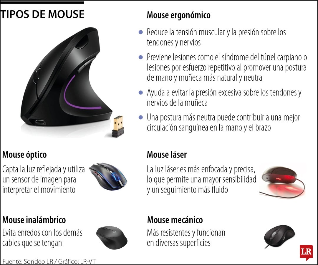Conozca los tipos de mouse y las recomendaciones para evitar problemas de muñeca