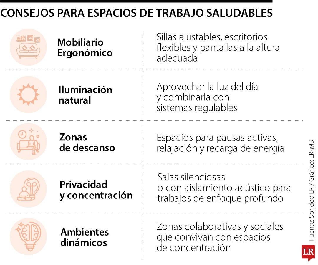 Cómo transformar sus oficinas en espacios saludables para cuidar la salud de los empleados