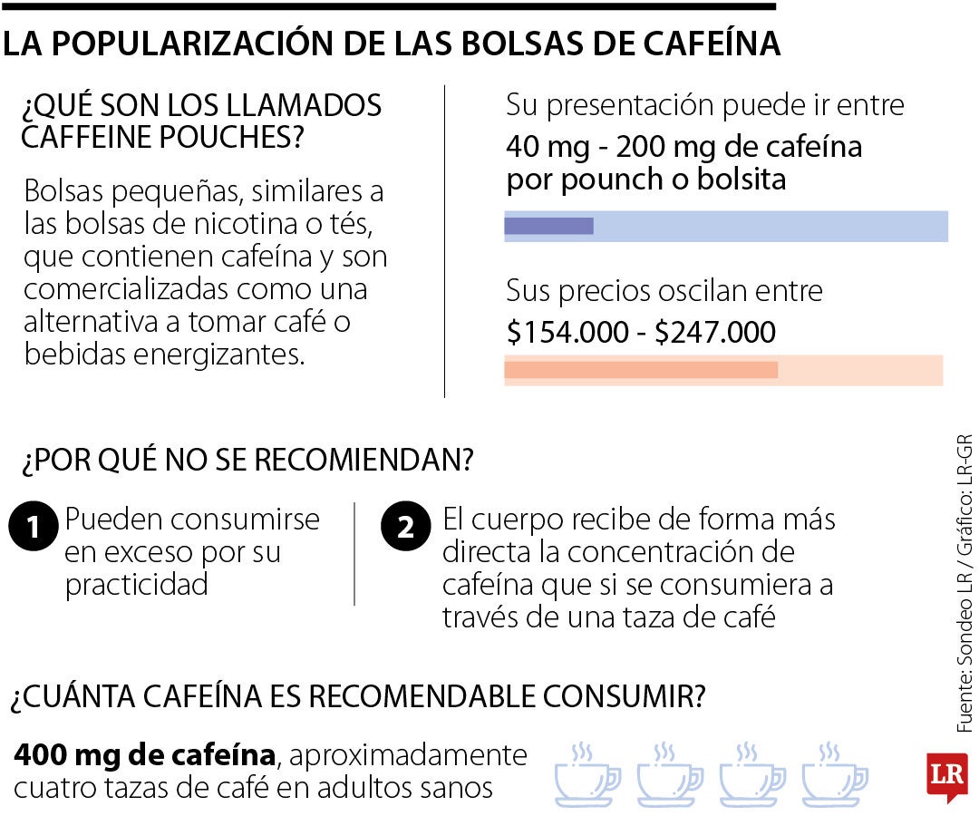Lo que tiene que saber sobre los nuevos pouches de cafeína que se han popularizado
