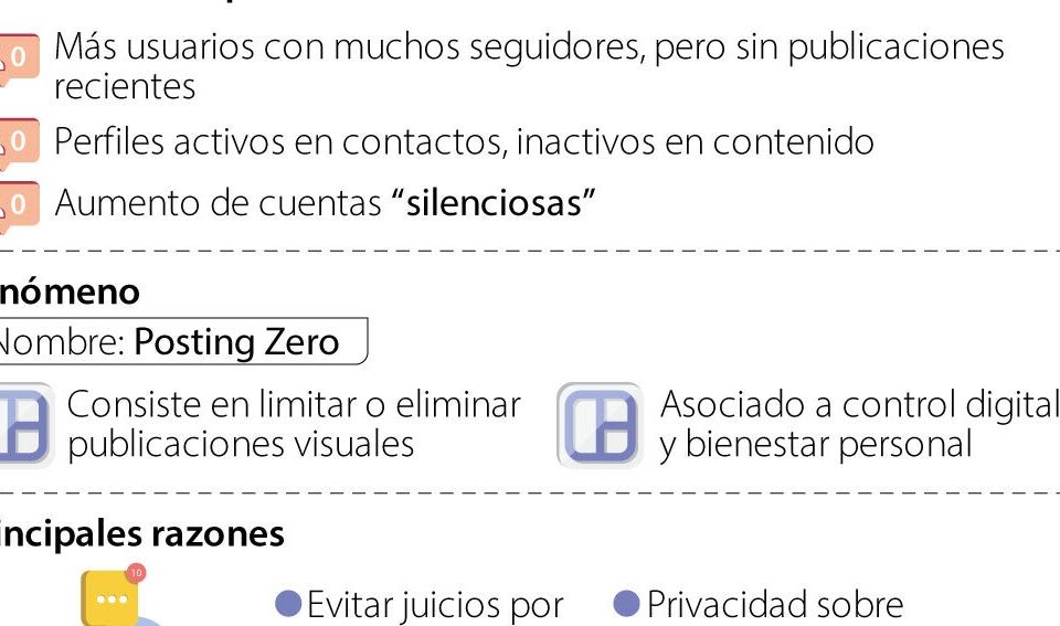 Conozca las razones que explican el auge de no subir fotos en las redes sociales