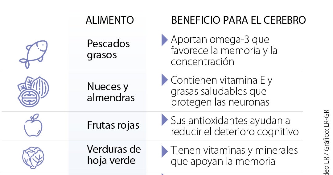 Alimentos que ayudan a proteger el cerebro y reducir los efectos del estrés diario