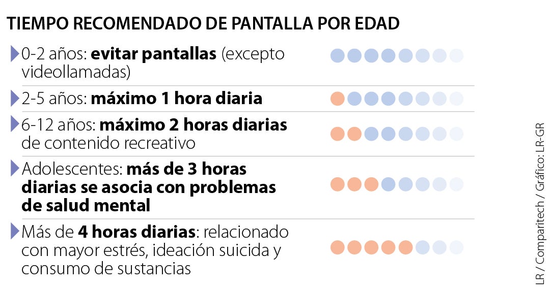 Conozca el impacto oculto del exceso de tiempo en pantalla del celular