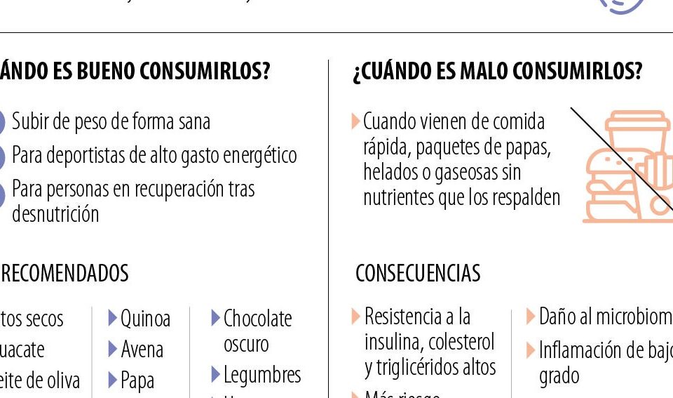 Pros y contras de los alimentos hipercalóricos y cómo consumirlos para evitar enfermedades