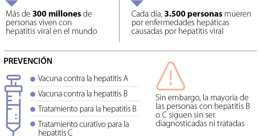 La hepatitis no solo impacta a la salud, también es un costo para las empresas
